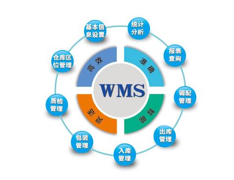 企业仓库管理应用wms系统的哪些功能