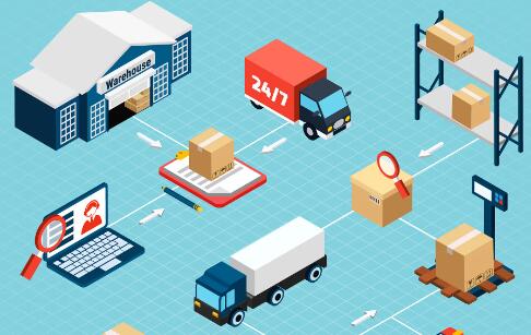 仓储管理使用wms系统的哪些功能用途