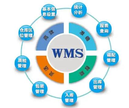 wms系统在管理仓库中使用有几点好处