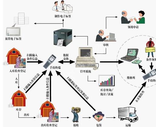 巨沃WMS仓储管理系统