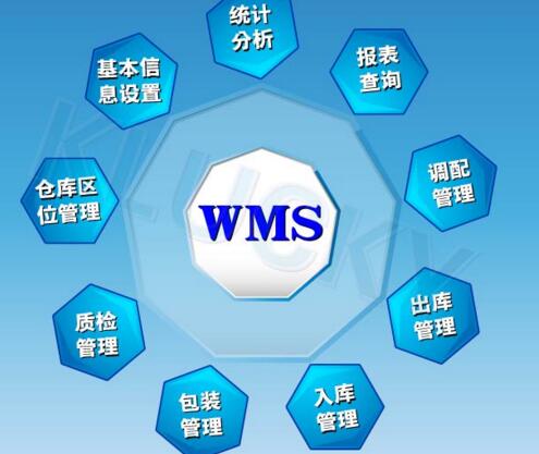 WMS仓库管理系统