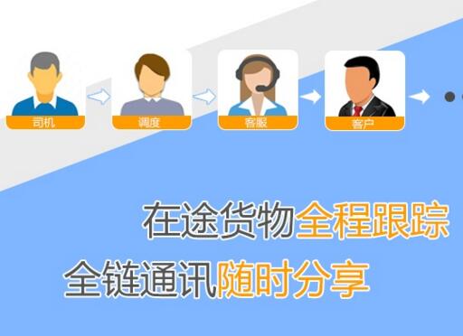 WMS仓储管理软件