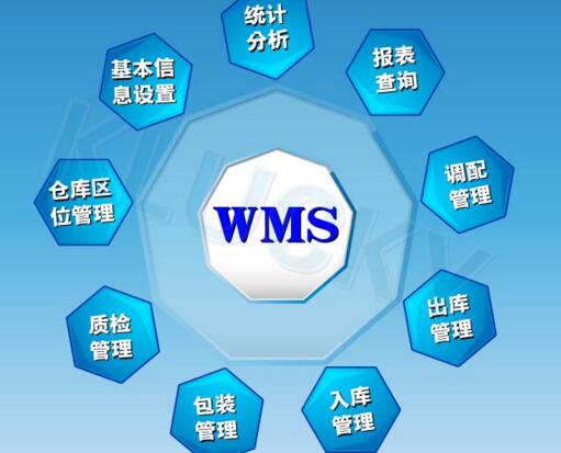 WMS仓储管理系统