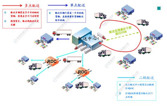 WMS仓储管理软件