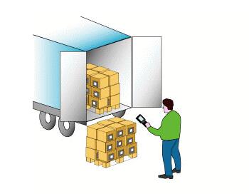 WMS仓储管理系统