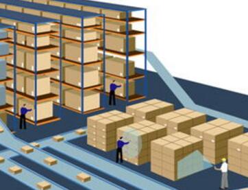 WMS仓储管理系统