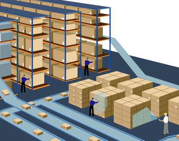 WMS仓储管理系统