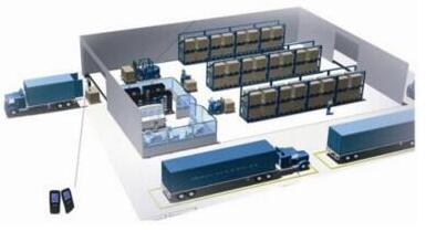 WMS仓储管理系统