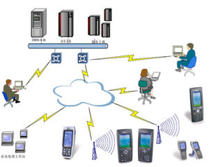 WMS仓储管理系统